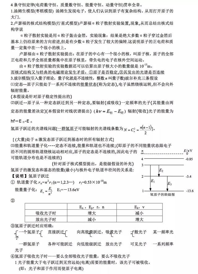 高中物理基本知识总结笔记（光学与近代物理）