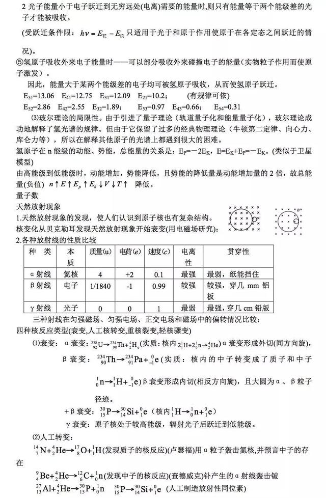 高中物理基本知识总结笔记（光学与近代物理）