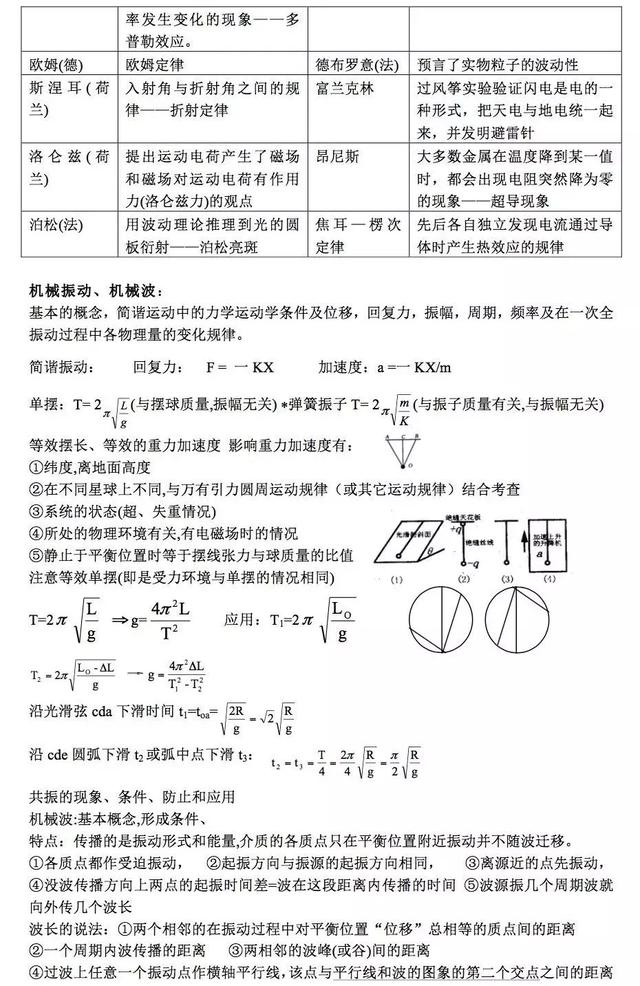 高中物理基本知识总结笔记（光学与近代物理）