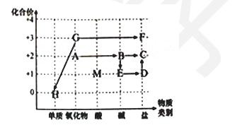 2018年中考化学试题：专题8.1 金属材料、金属资源的利用、保护