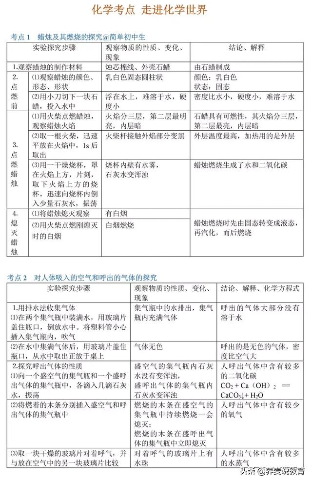 2019年中考化学86个考点大汇总，化学老师：看完中考就稳了