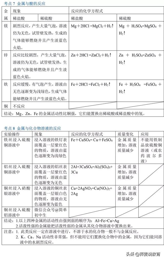 2019年中考化学86个考点大汇总，化学老师：看完中考就稳了