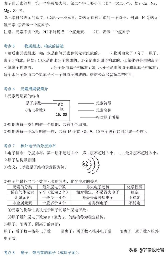 2019年中考化学86个考点大汇总，化学老师：看完中考就稳了