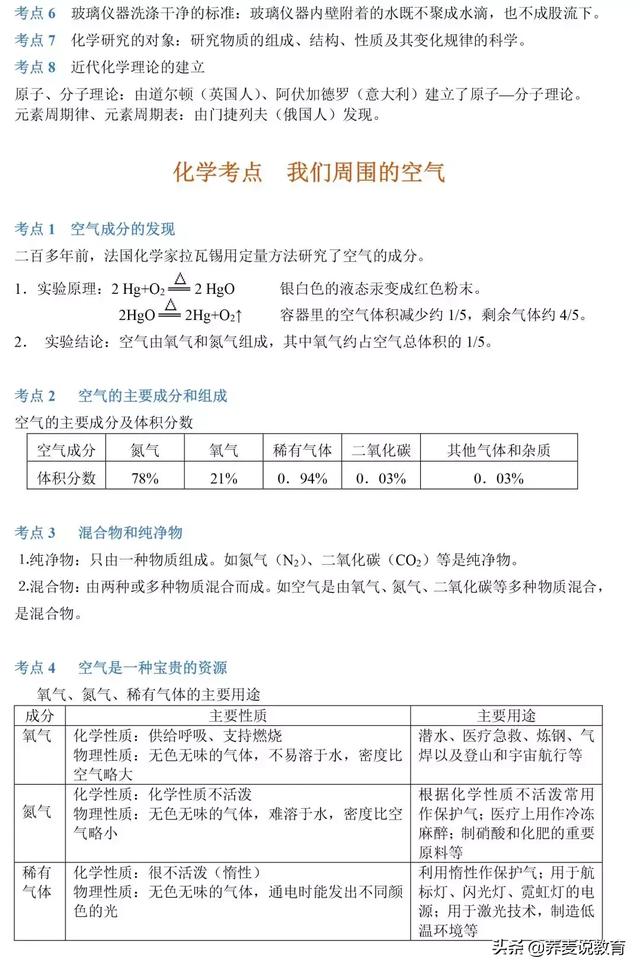 2019年中考化学86个考点大汇总，化学老师：看完中考就稳了