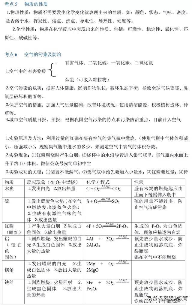 2019年中考化学86个考点大汇总，化学老师：看完中考就稳了