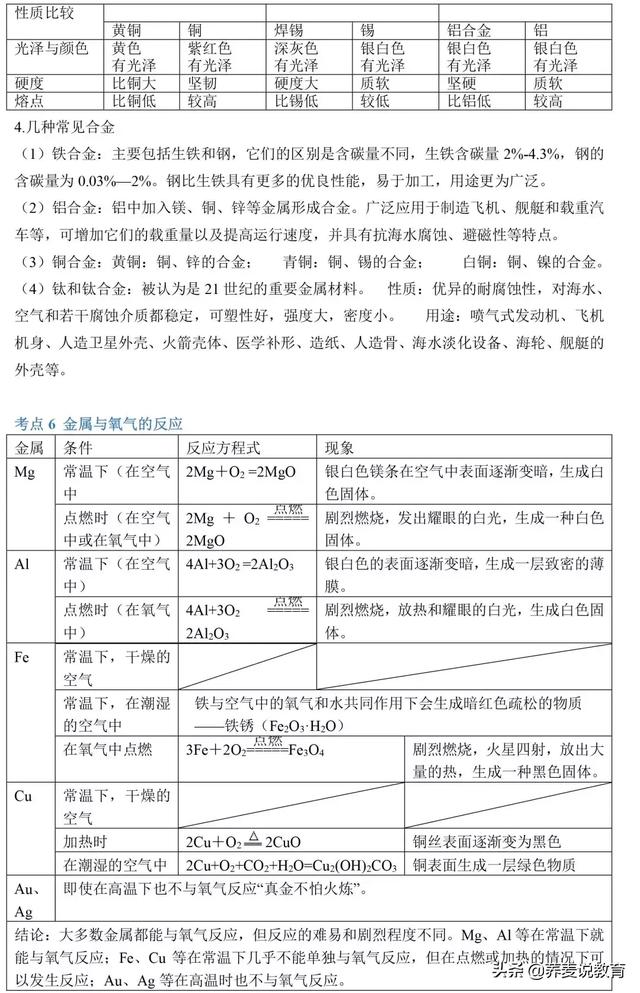 2019年中考化学86个考点大汇总，化学老师：看完中考就稳了