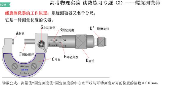 高中物理读数综合练习题，吃透本文章，让送分题不再丢