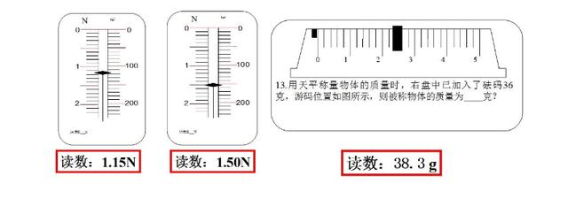 高中物理读数综合练习题，吃透本文章，让送分题不再丢