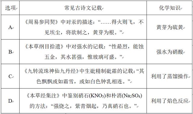 高考化学第8题 多角度考察物质变化 题组一 物理变化与化学变化