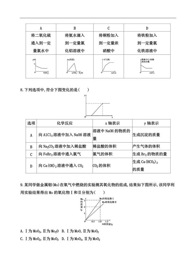 高考化学第9题 定量分析物质及其变化