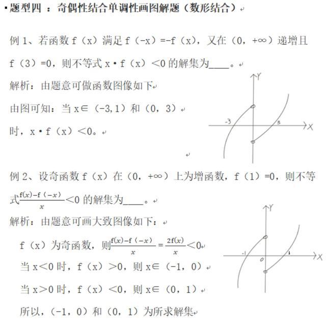 函数的奇偶性：常考的几种题型