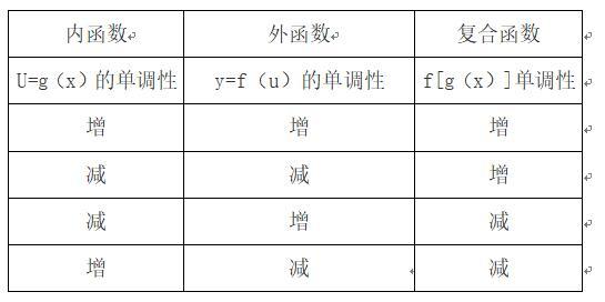 函数的单调性(中):复合函数的单调性