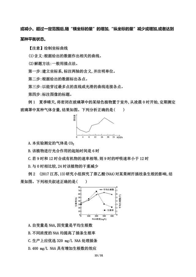 高考生物攻略，五个热考题型突破 附解析训练