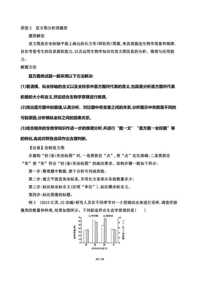 高考生物攻略，五个热考题型突破 附解析训练