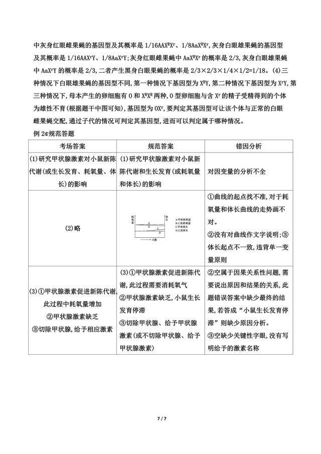 高考生物非选规范秘籍，临考一看