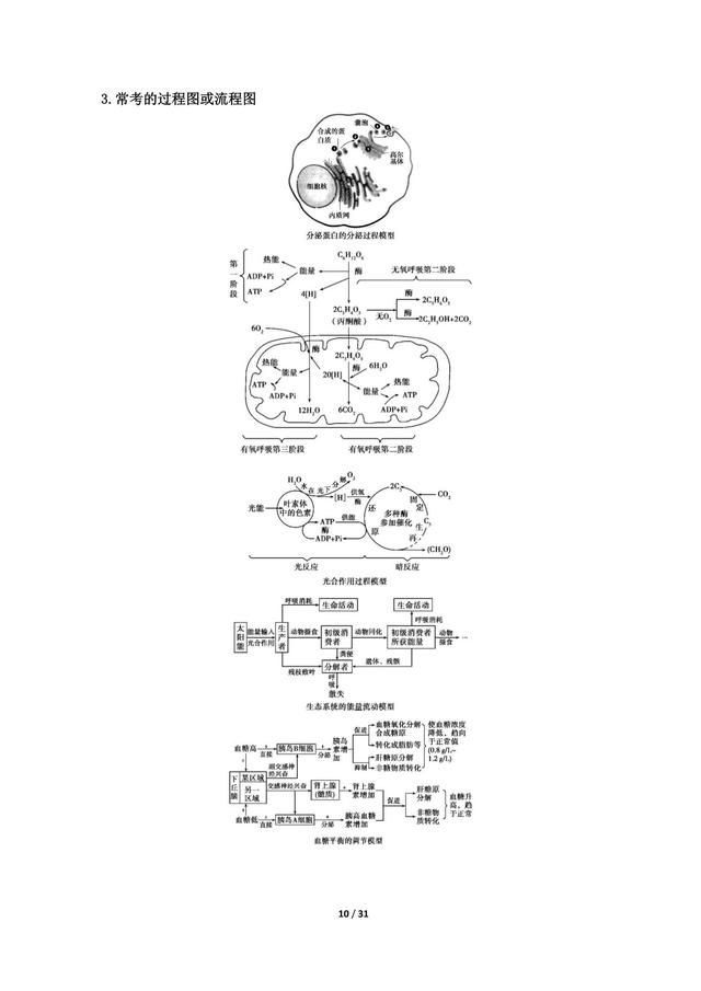 高考生物攻略，五个热考题型突破 附解析训练