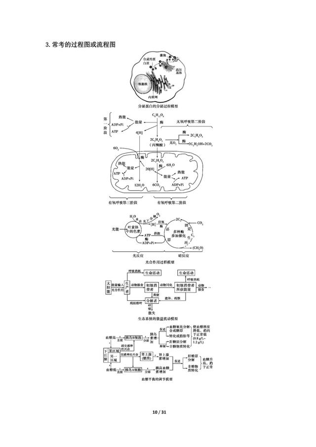 高考生物攻略，五个热考题型突破 附解析训练