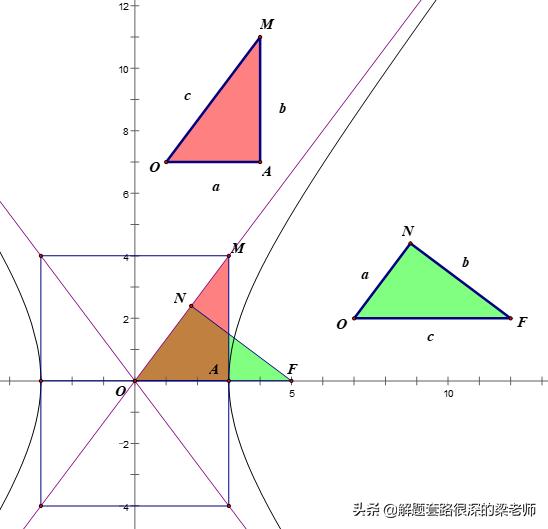 「高考前的最后两个解题套路+10分」学方法，快速做对