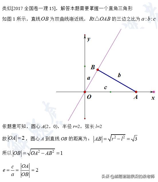 「高考前的最后两个解题套路+10分」学方法，快速做对