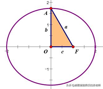 「高考前的最后两个解题套路+10分」学方法，快速做对