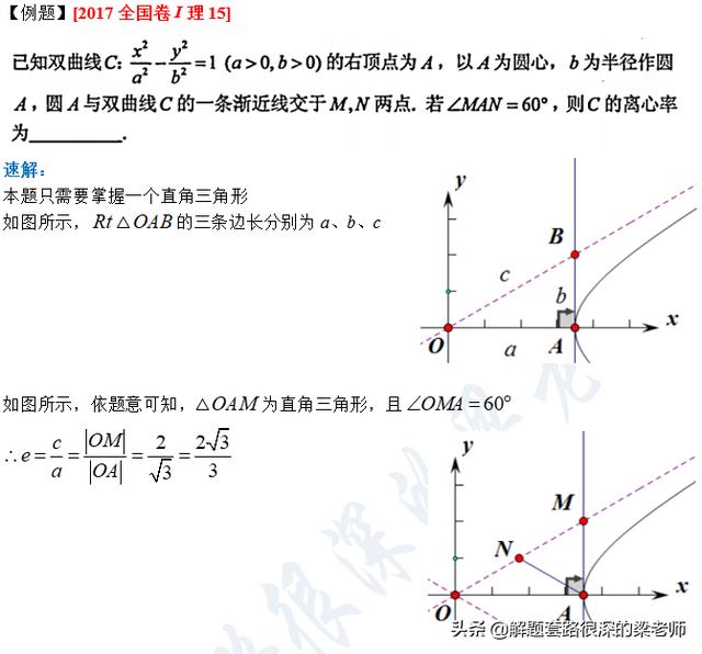 「高考前的最后两个解题套路+10分」学方法，快速做对