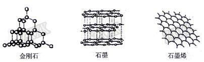 2018年中考化学试题分项版解析汇编：专题6.1 碳单质及其氧化物