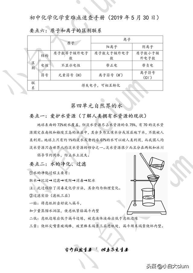 一分之助：中考化学复习资料整理（4-6单元）