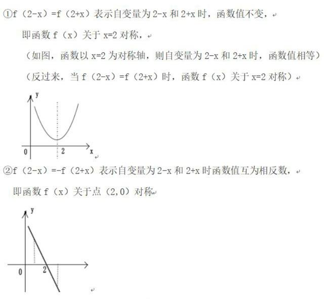 函数图像的对称性，轴对称与中心对称