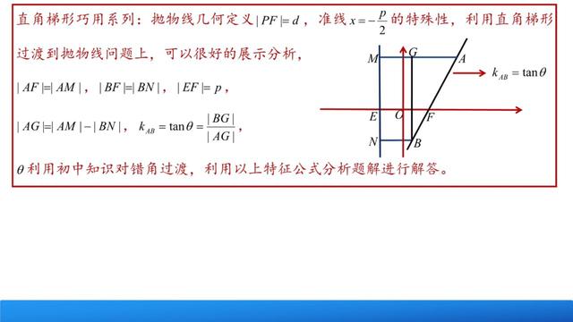 高中数学知识复习系列：圆锥曲线