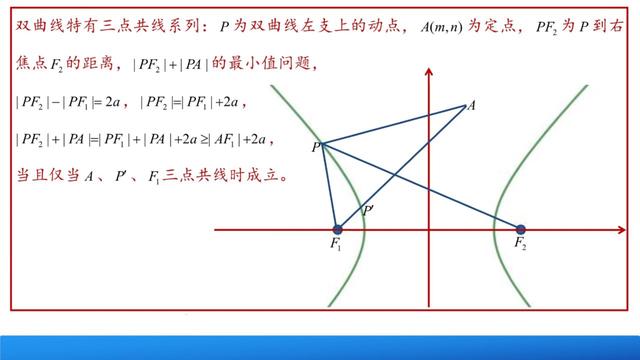 高中数学知识复习系列：圆锥曲线