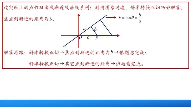 高中数学知识复习系列：圆锥曲线