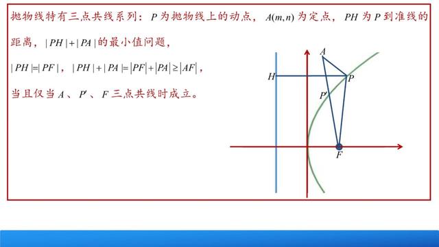 高中数学知识复习系列：圆锥曲线