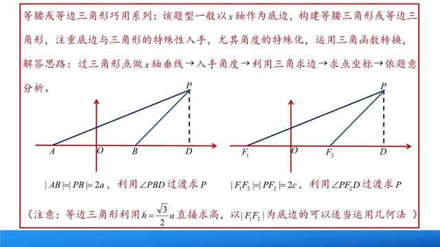 高中数学知识复习系列：圆锥曲线