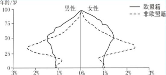 2019年高考地理试题（全国一卷）和参考答案