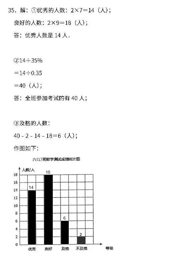 小学1～6年级数学下册期末测试卷（含答案），家长摸摸底儿