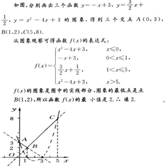 函数：第十二节，数形结合