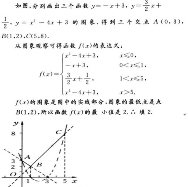 函数：第十二节，数形结合