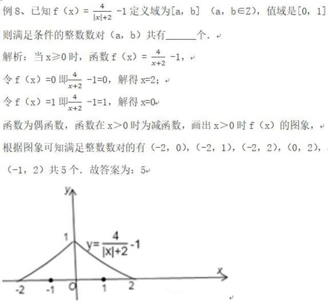 函数：第十二节，数形结合