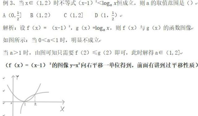 函数：第十二节，数形结合