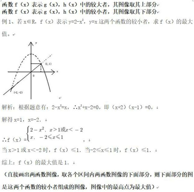 函数：第十二节，数形结合