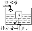 浮力与液体压强真题解析及解题思路，老师：掌握方法取得好成绩