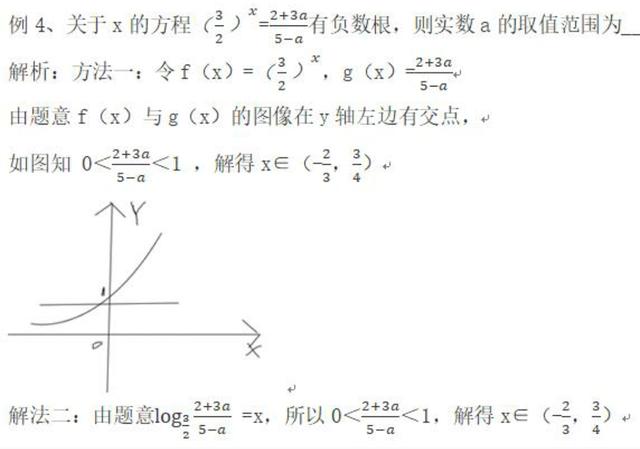 函数：第十二节，数形结合