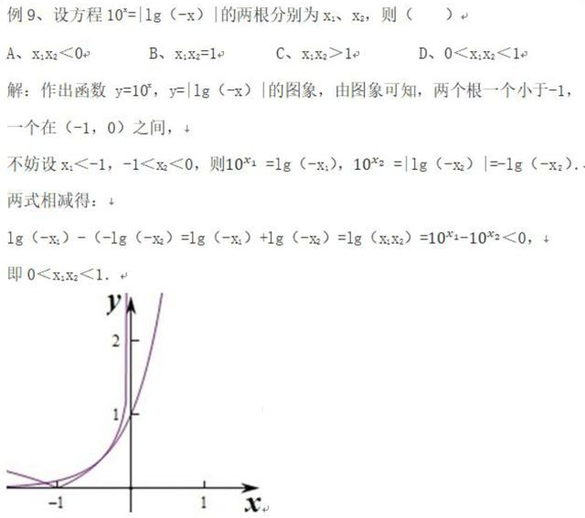 函数：第十二节，数形结合