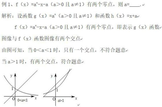 函数：第十二节，数形结合