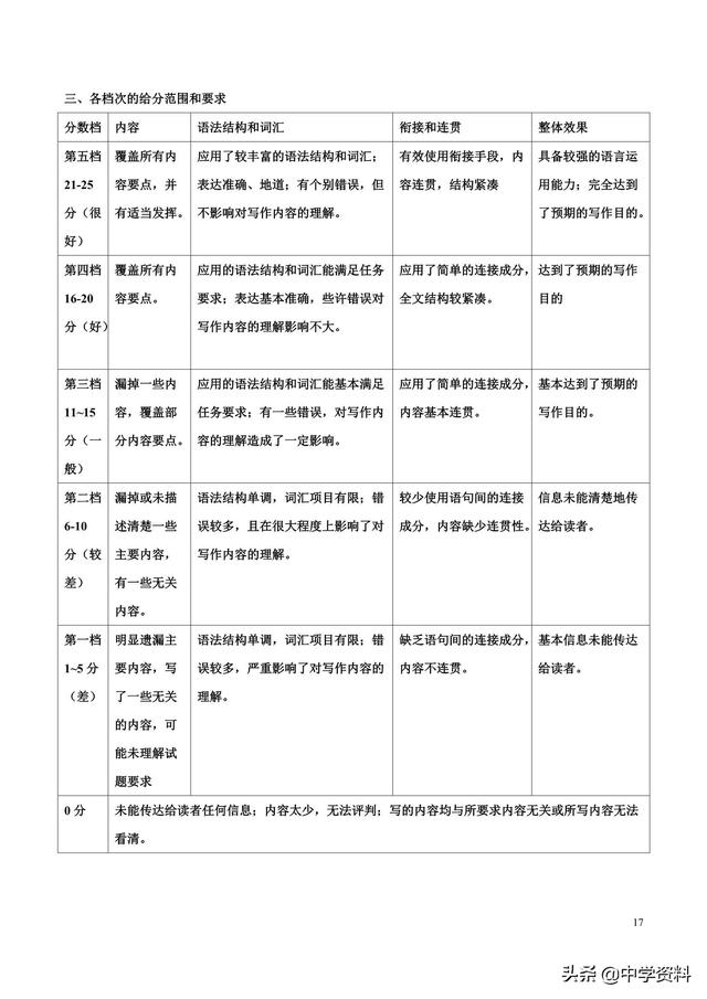 2019年高考英语天津卷，我跟英语是清白的