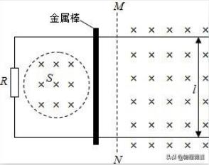 物理——巧妙判断动生电动势+感生电动势方法