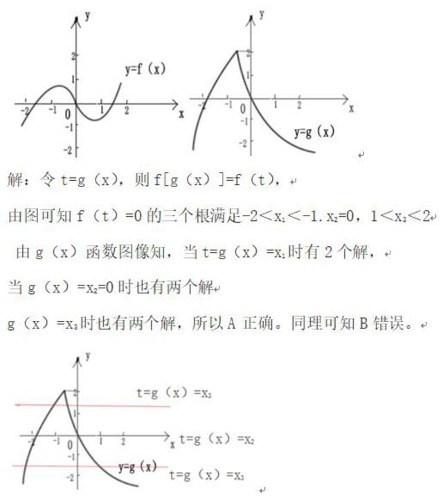 函数：第十三节，复合函数求零点，数形结合