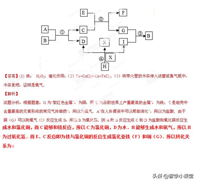 中考必过——18道中考化学推断题含详细解析