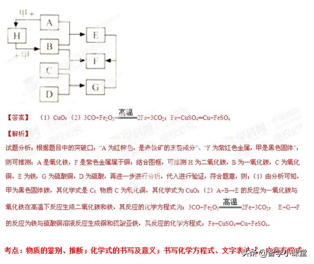 中考必过——18道中考化学推断题含详细解析