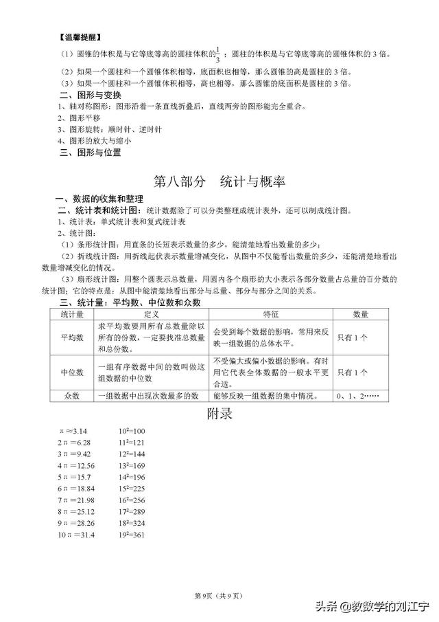 小学数学总复习知识整理（毕业考、分班考前的查漏补缺）